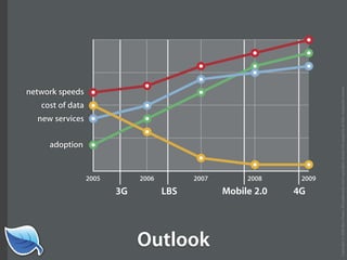 The Next Generation of the Mobile Web