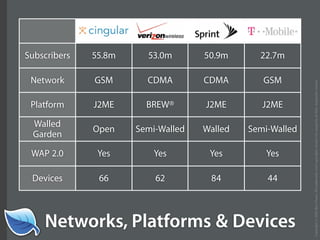 The Next Generation of the Mobile Web