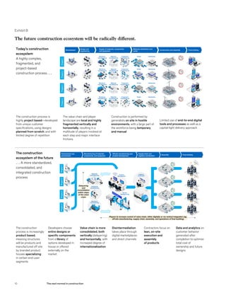 Exhibit B
!"#$%&'()*)+(%,-..-/0/0%/1//%2&%3+4$5"6%78+5)9"%:$"4("5(%;)8+25)4$+(%.0-..-/0.<%=1,>%7&%?@%AB5'C+%:$"4("5(%;)8+
!"##$%&'(&)*+,-.*$/0&1')#'2,2+/0&
*23&,4".#),2+
5'2/+-"1+.'2&*23&*//,)6$% 7.2*$&6".$3.28
9*+,-.*$/&3./+-.6"+.'2&*23&
-,2+*$
!"#$%&'()!"#$%&'(*!"#$%&'(+
:,;,$'#),2+
!"#$%&'(,
!"#$%"&'$"()*+)$,-
!"#$%"&'$"()*+)$,-
!"#$%"&'$"()*+)$,-
!"#$%"&'$"()*+)$,-
:,/.82&*23&
,28.2,,-.28
.,$+%",-#/
0,)'1,2$'%")3
.,24")+%5/
0,)'1,2$'%")3
6(07()+)$/
0,)'1,2$'%")3
.,$+%",-#/
0,)'1,2$'%")3
.,24")+%5/
0,)'1,2$'%")3
6(07()+)$/
0,)'1,2$'%")3
.,$+%",-#/
0,)'1,2$'%")3
.,24")+%5/
0,)'1,2$'%")3
6(07()+)$/
0,)'1,2$'%")3
.,$+%",-#/
0,)'1,2$'%")3
.,24")+%5/
0,)'1,2$'%")3
6(07()+)$/
0,)'1,2$'%")3
The future construction ecosystem will be radically different.
Today’s construction
ecosystem
A highly complex,
fragmented, and
project-based
construction process . . .
The construction
ecosystem of the future
. . . A more standardized,
consolidated, and
integrated construction
process
The construction process is
highly project based—developed
from unique customer
specifications, using designs
planned from scratch, and with
limited degree of repetition
The value chain and player
landscape are local and highly
fragmented vertically and
horizontally, resulting in a
multitude of players involved at
each step and major interface
frictions
Construction is performed by
generalists on site in hostile
environments, with a large part of
the workforce being temporary
and manual
Limited use of end-to-end digital
tools and processes as well as a
capital-light delivery approach
The construction
process is increasingly
product based,
meaning structures
will be products and
manufactured off site
by branded product
houses specializing
in certain end-user
segments
Developers choose
entire designs or
specific components
from a library of
options developed in
house or offered
externally on the
market
Value chain is more
consolidated, both
vertically (delayering)
and horizontally, with
increased degree of
internationalization
Disintermediation
takes place through
digital marketplaces
and direct channels
Contractors focus on
lean, on-site
execution and
assembly
of products
Data and analytics on
customer behavior
generated after
completion to optimize
total cost of
ownership and future
designs
!"#$%&'()*)+(%,-..-/0/0%/1//%2&%3+4$5"6%78+5)9"%:$"4("5(%;)8+25)4$+(%.0-..-/0.<%=1,>%7&%?@%AB5'C+%:$"4("5(%;)8+
;(3"#$"2#/
2((%<"),$(%
.,24")+%5/
0,)'1,2$'%")3
6(07()+)$/
0,)'1,2$'%")3
.,$+%",-#/
0,)'1,2$'%")3
!7/()"*'+,-)+."*(/)"'%'+/0("8(+7/(8-+-,/(1*/2(3-.4#56(7'-2#$'*&,%),#)(8$)9'.2%*21(),&$)9',%)'(%&$6#,&$)'
.2%*&#".&(2%'3#2.$**
:,;,$'#),2+&*23&
#-'1"-,),2+
9*2"(*1+"-.28&'(&)*+,-.*$/0&
1')#'2,2+/0&*23&,4".#),2+
!"##$%>1<*.2&*23&
$'8./+.1/&1''-3.2*+.'2
G//,)6$%
A((>/.+,&)*2"(*1+"-.28&*23&
#-'3"1+&3,;,$'#),2+
7.2*$&6".$3.28
!"#$%&'()*(+,-&%#'%(-*,)&*"(*.(/#"0%(-1#+,2(%+)1%&(3+4+)#""$(*&(/+#(/%&)+-#"(+,)%4&#)+*,(5%42(
*..6'+)%(7#,0.#-)0&+,42('088"$(-1#+,2(#''%79"$2(#,3(*8%&#)+*,'(*.(.+,#"(90+"3+,4:
;%"#$%&+,4(
#,3(
-*,'*"+3#)+*,(
<+)1+,(')%8'(
*.()1%(/#"0%(
-1#+,
=%(<'2$/
!+>+-(70+)$
?11@#"$+/
0,)'1,2$'%")3
!"#$%&'()!"#$%&'(*!"#$%&'(+!"#$%&'(,
10 The next normal in construction
 