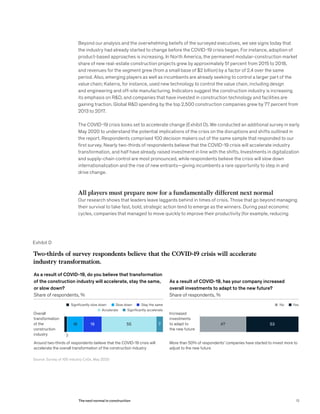Beyond our analysis and the overwhelming beliefs of the surveyed executives, we see signs today that
the industry had already started to change before the COVID-19 crisis began. For instance, adoption of
product-based approaches is increasing. In North America, the permanent modular-construction market
share of new real-estate construction projects grew by approximately 51 percent from 2015 to 2018,
and revenues for the segment grew (from a small base of $2 billion) by a factor of 2.4 over the same
period. Also, emerging players as well as incumbents are already seeking to control a larger part of the
value chain; Katerra, for instance, used new technology to control the value chain, including design
and engineering and off-site manufacturing. Indicators suggest the construction industry is increasing
its emphasis on R&D, and companies that have invested in construction technology and facilities are
gaining traction. Global R&D spending by the top 2,500 construction companies grew by 77 percent from
2013 to 2017.
The COVID-19 crisis looks set to accelerate change (Exhibit D). We conducted an additional survey in early
May 2020 to understand the potential implications of the crisis on the disruptions and shifts outlined in
the report. Respondents comprised 100 decision makers out of the same sample that responded to our
first survey. Nearly two-thirds of respondents believe that the COVID-19 crisis will accelerate industry
transformation, and half have already raised investment in line with the shifts. Investments in digitalization
and supply-chain control are most pronounced, while respondents believe the crisis will slow down
internationalization and the rise of new entrants—giving incumbents a rare opportunity to step in and
drive change.
All players must prepare now for a fundamentally different next normal
Our research shows that leaders leave laggards behind in times of crisis. Those that go beyond managing
their survival to take fast, bold, strategic action tend to emerge as the winners. During past economic
cycles, companies that managed to move quickly to improve their productivity (for example, reducing
Exhibit D
Two-thirds of survey respondents believe that the COVID-19 crisis will accelerate
industry transformation.
As a result of COVID-19, do you believe that transformation
of the construction industry will accelerate, stay the same,
or slow down?
Share of respondents, %
As a result of COVID-19, has your company increased
overall investments to adapt to the new future?
Share of respondents, %
Around two-thirds of respondents believe that the COVID-19 crisis will
accelerate the overall transformation of the construction industry
Source: Survey of 100 industry CxOs, May 2020
More than 50% of respondents’ companies have started to invest more to
adjust to the new future
Overall
transformation
of the
construction
industry
Increased
investments
to adapt to
the new future
YesNo
Significantly accelerateAccelerate
Stay the sameSlow downSignificantly slow down
47 5316
3
55 719
13The next normal in construction
 