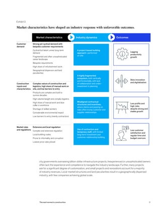 city governments overseeing billion-dollar infrastructure projects. Inexperienced or unsophisticated owners
often lack the experience and competence to navigate the industry landscape. Further, many projects
ask for a significant degree of customization, and small projects and renovations account for a majority
of industry revenues. Local-market structures and land peculiarities result in a geographically dispersed
industry, with few companies achieving global scale.
Exhibit 2
Market characteristics have shaped an industry response with unfavorable outcomes.
Market characteristics OutcomesIndustry dynamics
Customer
demand
Construction
inputs and
characteristics
Market rules
and regulations
A project-based building
approach—performed
on site
A highly fragmented
ecosystem, both vertically
and horizontally, with lack
of collaboration and under-
investment in planning
Use of contractors and
temporary staff, with limited
long-term investment and
customer-relationship building
Misaligned contractual
structures and incentives,
where claims and passing on
risks often trump customer and
supplier relationships
Lagging
productivity
growth
Slow innovation
and digitalization
Low customer
satisfaction and
regular time and
budget overruns
Low profits and
high risks
despite strong and
stable growth
Strong yet cyclical demand with
bespoke customer requirements
Cyclical but latent unmet long-term
demand
Fragmented and often unsophisticated
owner landscape
Bespoke requirements
High share of refurbishment work
Geographical dispersion and land
peculiarities
Complex nature of construction and
logistics, high share of manual work on
site, and low barriers to entry
Products are complex and built to
survive decades
High volume/weight and complex logistics
High share of manual work and blue
collar in workforce
Shortage of skilled workers
Considerable environmental impact
Low barriers to entry (mainly contractors)
Extensive and local regulation
Complex and extensive regulation
Local building codes
Prone to informality and corruption
Lowest price rules prevail
21The next normal in construction
 