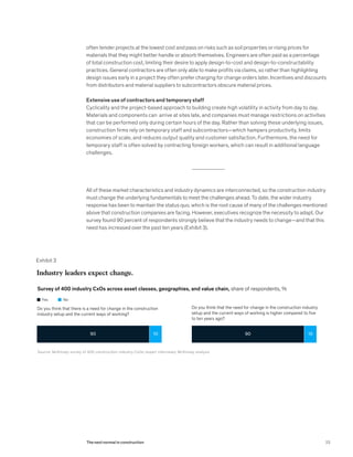 often tender projects at the lowest cost and pass on risks such as soil properties or rising prices for
materials that they might better handle or absorb themselves. Engineers are often paid as a percentage
of total construction cost, limiting their desire to apply design-to-cost and design-to-constructability
practices. General contractors are often only able to make profits via claims, so rather than highlighting
design issues early in a project they often prefer charging for change orders later. Incentives and discounts
from distributors and material suppliers to subcontractors obscure material prices.
Extensive use of contractors and temporary staff
Cyclicality and the project-based approach to building create high volatility in activity from day to day.
Materials and components can arrive at sites late, and companies must manage restrictions on activities
that can be performed only during certain hours of the day. Rather than solving these underlying issues,
construction firms rely on temporary staff and subcontractors—which hampers productivity, limits
economies of scale, and reduces output quality and customer satisfaction. Furthermore, the need for
temporary staff is often solved by contracting foreign workers, which can result in additional language
challenges.
All of these market characteristics and industry dynamics are interconnected, so the construction industry
must change the underlying fundamentals to meet the challenges ahead. To date, the wider industry
response has been to maintain the status quo, which is the root cause of many of the challenges mentioned
above that construction companies are facing. However, executives recognize the necessity to adapt. Our
survey found 90 percent of respondents strongly believe that the industry needs to change—and that this
need has increased over the past ten years (Exhibit 3).
Exhibit 3
90 10 90 10
Industry leaders expect change.
Survey of 400 industry CxOs across asset classes, geographies, and value chain, share of respondents, %
Do you think that there is a need for change in the construction
industry setup and the current ways of working?
Do you think that the need for change in the construction industry
setup and the current ways of working is higher compared to five
to ten years ago?
Yes No
Source: McKinsey survey of 400 construction-industry CxOs; expert interviews; McKinsey analysis
23The next normal in construction
 