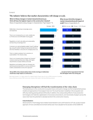 Emerging disruptions will fuel the transformation of the value chain
The demands put on the construction ecosystem have continued to change, but the fundamental business
models and approaches of most players have not. The result has been instability in the ecosystem and
difficulty meeting growing demand efficiently. In addition, the compounding effects of new production
technologies and materials, digitalization of processes and products, and new breeds of players across the
value chain have the potential to radically transform the construction industry.
Industrialization
Advancements in technology have enabled industrialization and a shift toward an off-site, product-based
approach. A more controlled environment will be even more valuable for the duration of the COVID-19
Exhibit 5
McKinsey 2020
Construction ecossystem
Exhibit 5 of X
1
High impact equals a 7 or higher (where 10 is highest impact). Figures may not sum to 100%, because of rounding.
Source: McKinsey survey of 400 construction-industry CxOs; expert interviews; McKinsey analysis
Which of [these changes in market characteristics] do you
think will have the highest impact on the construction industry?
Share of respondents rating changes in characteristics “high impact,”1
%
The industry believes that market characteristics will change at scale.
When do you think [the changes in
market characteristics] will impact at
scale? Share of respondents, %
Skilled labor is becoming increasingly scarce
and expensive
Within one year 1–10 years 10–20 years
There is an increasing focus on costs, notably due
to infrastructure and affordable-housing gaps
Regulations on work-site safety and sustainability
are becoming increasingly strict
Customers are valuing digitally enabled “smart” buildings
(eg, using IoT), better energy and operational efficiency,
and more flexibility in structures for changing future use
There is a higher emphasis from customers on
sustainability in the industry today
There is an increasing share of larger and “smarter”
investors entering construction today, with higher
requirements on project delivery and scale
Regulations and building codes are changing and
becoming harmonized within or across countries to
enable a standardized construction approach
Almost 90% of the industry believe that a further shortage of skilled labor
would have a high impact on construction ...
... and almost half of respondents think that
this will happen within the coming year
87
69
69
67
57
55
Average: ~68%
19 76 6
14 77 9
8 85 7
9 80 11
4649 5
15 81 4
11 781
74
27The next normal in construction
 