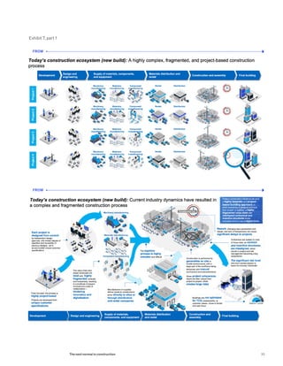 Exhibit 7, part 1
FROM
FROM
33The next normal in construction
 