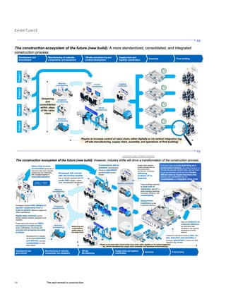 Exhibit 7, part 2
TO
TO
34 The next normal in construction
 