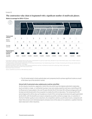 — The US rental market is fairly sophisticated, and companies tend to achieve significant scale as a result
of the sheer size of the domestic market.
Almost half of submarket value-added pools could be reshuffled
As the industry transforms, segments in which the nine shifts have the highest potential to materialize
(such as hotels or single- or multifamily housing in new real-estate projects) could see a reshuffling of 40
to 45 percent of value added in the next 15 years (Exhibit 14). Of this total, 20 to 30 percentage points will
be kept and distributed within the ecosystem to enable the shifts to take place. The remaining 15 to 20
percentage points will be value up for grabs as a result of the cost savings and productivity gains generated
by the shifts, with the benefits accruing to companies as profits, workers as wage rises, or customers in
the form of better quality or price reductions. As competition catches up with early movers, companies will
lower their prices to win individual projects and pass more of the value on to customers—a pattern that has
been observed in other industries.
Exhibit 12
The construction value chain is fragmented with a significant number of small-scale players.
Refers to average for 2015–17, $ mn
Total sample
revenue
Median
revenue
Average
revenue
Average
revenue
~9
~50
~12
~21
~8
~71
~6
~17
~10
~58
~9
~28
~9
~31
~8
~23
~7
~16
~7
~27
~6
~10
~1,600 ~500~22,000 ~13,000 ~20,000 ~10,000 ~10,000 ~37,000 ~1,000 ~60,000 ~8,000
Source: CapitalIQ; Euroconstruct; FMI; McKinsey analysis
1
Calculated by applying an assessed share of total value of development of output per asset class, allocated on top of total market output, since a limited number of
stand-alone, pure-player developers have been identified.
2
Looking at players processing raw materials but not the actual manufacturing of raw materials (eg, mining). If all steps of producing and refining raw materials were
included, the value pool would be ~2.5x bigger.
3
Adjusted downward to reflect that some things materials distributors sell don’t contribute to construction output (eg, clothes, white goods).
4
General builders (buildings and other heavy construction).
5
Specialized trade construction.
Basic-
materials
manufac-
turing2
Component
manufac-
turing
Machinery
manufac-
turing
Materials
distribution
and
logistics3
Machinery
rental
Providing
software
Design and
engineeringDevelopment1
Construction
and assembly
Supply of materials, components, and machinery
Off-site
construc-
tion
Distribution
and rental
General
contract-
ing4
Specialist
contract-
ing5
Manufacturing of components,
materials, and machinery
Top ten players,
in terms of
revenue
44 The next normal in construction
 