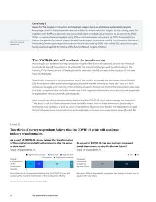 Case Study 6
Several of the largest construction and materials players have set ambitious sustainability targets
Many large construction companies have set ambitious carbon-reduction targets for the coming years. For
example, both BAM and Skanska have announced plans to reduce CO₂ emissions by 50 percent by 2030.
Other companies have set a goal of using 100 percent renewable fuel as early as 2022. Sustainability is
high on the agenda for cement players as well, thanks in part to pressure coming from investors. Germany’s
HeidelbergCement plans to produce carbon-neutral concrete by 2050, with overall CO₂ reduction targets
being assessed against the criteria of the Science Based Targets initiative.1
The COVID-19 crisis will accelerate the transformation
According to our additional survey conducted in light of the Covid-19 outbreak, around two-thirds of
respondents expect the pandemic to accelerate the impending changes and transformation of the
industry. Fifty-three percent of the respondents have also started to invest more to adjust to the new
future (Exhibit 22).
Specifically, a majority of the respondents expect the crisis to accelerate the disruptions ahead (Exhibit
23). An exception is the expectation regarding disruptive market entrants, as many start-ups and tech
companies struggle with financing in the unfolding situation. Around one-third of the respondents also state
that their companies have started to invest more in the respective dimensions since the outbreak (especially
in digitalization of sales channels and products).
Also, around two-thirds of respondents believe that the COVID-19 crisis will accelerate the nine shifts.
They also stated that their companies have started to invest more in these dimensions (especially in
technology and facilities, as well as value-chain control). However, one-third of the respondents expect
the shifts toward more industrialization and investments in human resources to slow down (Exhibit 24).
1
See sciencebased-
targets.org.
Exhibit 22
Two-thirds of survey respondents believe that the COVID-19 crisis will accelerate
industry transformation.
As a result of COVID-19, do you believe that transformation
of the construction industry will accelerate, stay the same,
or slow down?
Share of respondents, %
As a result of COVID-19, has your company increased
overall investments to adapt to the new future?
Share of respondents, %
Around two-thirds of respondents believe that the COVID-19 crisis will
accelerate the overall transformation of the construction industry
Source: Survey of 100 industry CxOs, May 2020
More than 50% of respondents’ companies have started to invest more to
adjust to the new future
Overall
transformation
of the
construction
industry
Increased
investments
to adapt to
the new future
YesNo
Significantly accelerateAccelerate
Stay the sameSlow downSignificantly slow down
47 5316
3
55 719
62 The next normal in construction
 