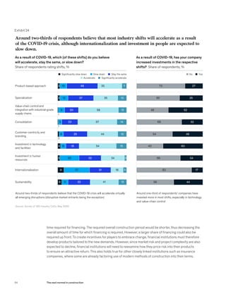 time required for financing. The required overall construction period would be shorter, thus decreasing the
overall amount of time for which financing is required. However, a larger share of financing could also be
required up front. To create incentives for players to embrace change, financial institutions must therefore
develop products tailored to the new demands. However, since market risk and project complexity are also
expected to decline, financial institutions will need to reexamine how they price risk into their products
to ensure an attractive return. This also holds true for other closely linked institutions such as insurance
companies, where some are already factoring use of modern methods of construction into their terms.
Exhibit 24
As a result of COVID-19, which [of these shifts] do you believe
will accelerate, stay the same, or slow down?
Share of respondents rating shifts, %
As a result of COVID-19, has your company
increased investments in the respective
shifts? Share of respondents, %
Around two-thirds of respondents believe that most industry shifts will accelerate as a result
of the COVID-19 crisis, although internationalization and investment in people are expected to
slow down.
Source: Survey of 100 industry CxOs, May 2020
Around two-thirds of respondents believe that the COVID-19 crisis will accelerate virtually
all emerging disruptions (disruptive market entrants being the exception)
Around one-third of respondents’ companies have
invested more in most shifts, especially in technology
and value-chain control
No Yes
Product-based approach 
Specialization
Value-chain control and
integration with industrial-grade
supply chains
Consolidation
Customer-centricity and
branding
Investment in technology
and facilities
Investment in human
resources
Internationalization 
Sustainability
Significantly accelerateAccelerate
Stay the sameSlow downSignificantly slow down
2773
3565
5248
3268
4654
6040
3466
1783
4456
749 35103
1337 35123
1220 589
1
1423 575
1
1335 446
2
1519 5484
332 34283
531 18379
1232 4196
64 The next normal in construction
 