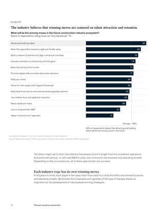 Yet others might opt to start new attacker businesses at arm’s length from the incumbent operations.
And some will use buy- or sell-side M&A to jump-start a move to new business and operating models.
Depending on the circumstances, all of these approaches can succeed.
Each industry type has its own winning moves
In the years to come, each player in the value chain must react to or drive the shifts and reinvent business
and operating models. We provide short examples and vignettes of the type of changes ahead, as
inspiration for the development of individualized winning strategies.
Exhibit 27
The industry believes that winning moves are centered on talent attraction and retention.
What will be the winning moves in the future construction-industry ecosystem?
Share of respondents rating move as “very beneﬁcial,”1
%
1
Very beneficial equals a 7 or more, where 10 equals the most beneficial.
Source: McKinsey survey of 400 construction-industry CxOs; expert interviews; McKinsey analysis
Attract and build top talent
Move the organization toward an agile and ﬂexible setup
Build a network of partners and align contractual incentives
Educate customers on productivity and time gains
Move fast and be a front-runner
Prioritize digital skills and make data-driven decisions
Build your brand
Set up for new supply-chain/logistics landscape
Build local know-how to overcome perceived regulatory barriers
Use ruthless focus and apply lean execution
Launch programmatic M&A
Raise capital and invest
Apply a “trial and error” approach
Average: ~68%
74
90
82
78
68
68
65
51
63
60
41
71
90% of respondents believe that attracting and building
talent will be the winning move in the future
71
70 The next normal in construction
 