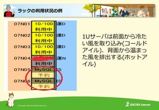 (C)Copyright 1996-2015 SAKURA Internet Inc.
ラックの利用状況の例
1Uサーバは前面から冷た
い風を取り込み(コールド
アイル)、背面から温まっ
た風を排出する(ホットア
イル)
 