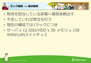 (C)Copyright 1996-2015 SAKURA Internet Inc.
• 物流を担当している部署へ確保依頼出す
• 不足していれば発注も行う
• 現在の構成では1ラックにつき
• サーバ x 12 SSD/HDD x 30 メモリ x 158
WAN/LANスイッチ x 2
ラック確保 -> 機材確保
 