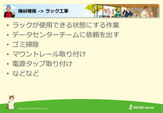 (C)Copyright 1996-2015 SAKURA Internet Inc.
• ラックが使用できる状態にする作業
• データセンターチームに依頼を出す
• ゴミ掃除
• マウントレール取り付け
• 電源タップ取り付け
• などなど
機材確保 -> ラック工事
 