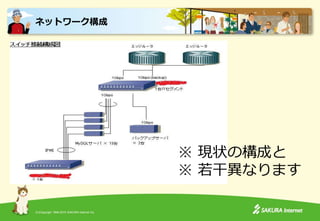 (C)Copyright 1996-2015 SAKURA Internet Inc.
•
ネットワーク構成
※ 現状の構成と
※ 若干異なります
 