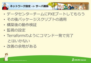 (C)Copyright 1996-2015 SAKURA Internet Inc.
• データセンターチームにPXEブートしてもらう
• その後パッケージスクリプトの適用
• 構築後の動作検証
• 監視の設定
• Terraformのようにコマンド一発で完了
とはいかない
• 改善の余地がある
ネットワーク設定 -> サーバ構築
 