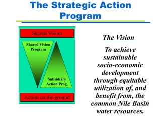 The Nile Basin Initiative (NBI)