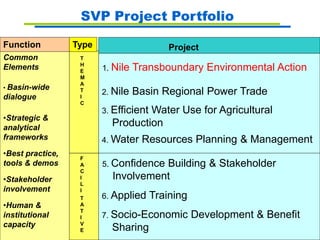 The Nile Basin Initiative (NBI)