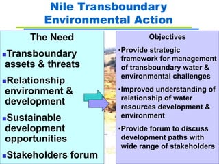 The Nile Basin Initiative (NBI)