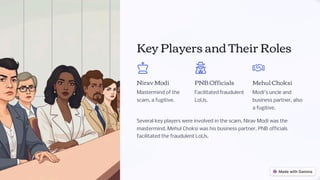 Key Players and Their Roles
Nirav Modi
Mastermind of the
scam, a fugitive.
PNB Officials
Facilitated fraudulent
LoUs.
Mehul Choksi
Modi's uncle and
business partner, also
a fugitive.
Several key players were involved in the scam. Nirav Modi was the
mastermind. Mehul Choksi was his business partner. PNB officials
facilitated the fraudulent LoUs.
 