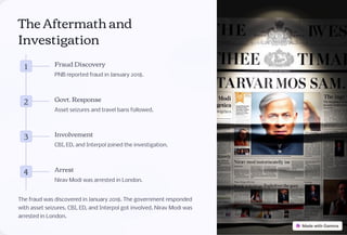 The Aftermath and
Investigation
1 Fraud Discovery
PNB reported fraud in January 2018.
2 Govt. Response
Asset seizures and travel bans followed.
3 Involvement
CBI, ED, and Interpol joined the investigation.
4 Arrest
Nirav Modi was arrested in London.
The fraud was discovered in January 2018. The government responded
with asset seizures. CBI, ED, and Interpol got involved. Nirav Modi was
arrested in London.
 