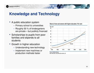 11
Knowledge and Technology
• A public education system
– Primary school to universities
– Roughly 50 % of kindergartens
are private – but publicly financed
• Scholarships to pupils from poor
families and stipends to all
students
• Growth in higher education
– Understanding new technology
– Implement new machines or
production methods faster
 