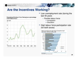 20
Are the Incentives Working?
• Low unemployment rate (during the
last 40 years
– Flexible labour force
 Immigration
 Education
• High labour force participation rate
(for both sexes)
 