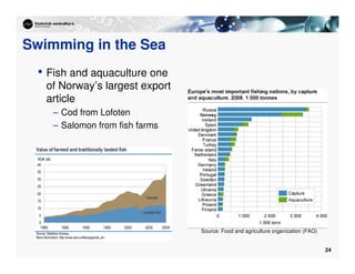 24
Swimming in the Sea
• Fish and aquaculture one
of Norway’s largest export
article
– Cod from Lofoten
– Salomon from fish farms
Source: Food and agriculture organization (FAO)
 