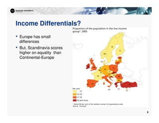9
Income Differentials?
• Europe has small
differences
• But, Scandinavia scores
higher on equality than
Continental-Europe
 