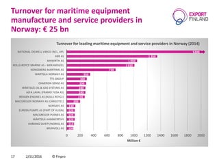 Norway_Maritime and offshore market opportunities for Finnish suppliers ...