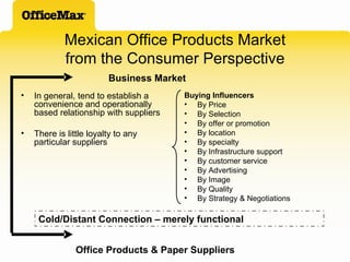 Mexican Office Products Market from the Consumer Perspective In general, tend to establish a convenience and operationally based relationship with suppliers There is little loyalty to any particular suppliers Buying Influencers By Price By Selection By offer or promotion By location By specialty By Infrastructure support By customer service By Advertising By Image By Quality By Strategy & Negotiations Business Market   Office Products & Paper Suppliers Cold/Distant Connection – merely functional 