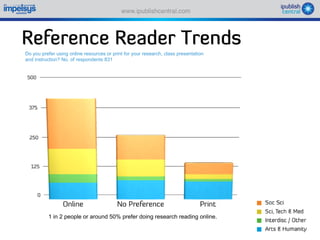 Sparking an E book revolution through a self serve model