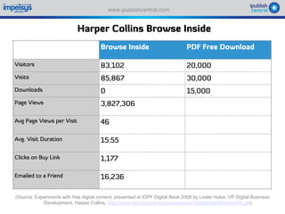 Sparking an E book revolution through a self serve model