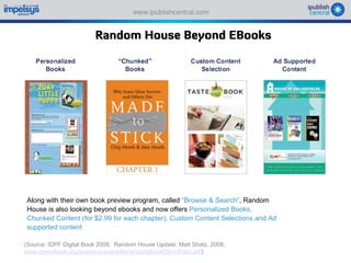 Sparking an E book revolution through a self serve model