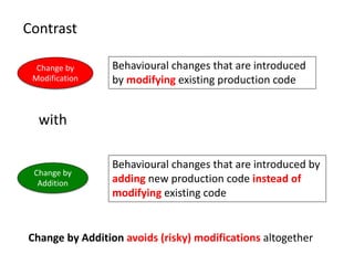 Behavioural changes that are introduced
by modifying existing production code
Change by
Modification
Change by
Addition
Behavioural changes that are introduced by
adding new production code instead of
modifying existing code
Contrast
Change by Addition avoids (risky) modifications altogether
with
 