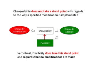 Changeability
Change by
Addition
Change by
Modification
Changeability does not take a stand point with regards
to the way a specified modification is implemented
Flexibility
In contrast, Flexibility does take this stand point
and requires that no modifications are made
 