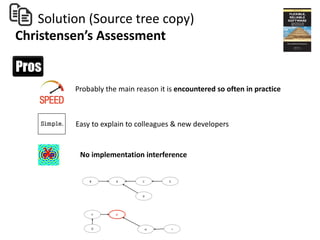 Solution (Source tree copy)
Christensen’s Assessment
Probably the main reason it is encountered so often in practice
Easy to explain to colleagues & new developers
No implementation interference
X
 