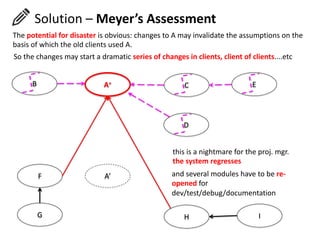 A+
A’
F
G H I
Solution – Meyer’s Assessment
The potential for disaster is obvious: changes to A may invalidate the assumptions on the
basis of which the old clients used A.
So the changes may start a dramatic series of changes in clients, client of clients....etc
B C E
D
this is a nightmare for the proj. mgr.
the system regresses
and several modules have to be re-
opened for
dev/test/debug/documentation
 