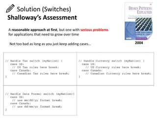 A reasonable approach at first, but one with serious problems
for applications that need to grow over time
Solution (Switches)
Shalloway’s Assessment
Not too bad as long as you just keep adding cases… 2004
 