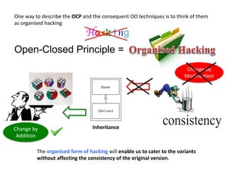 Open-Closed Principle =
One way to describe the OCP and the consequent OO techniques is to think of them
as organised hacking
Hacking
The organised form of hacking will enable us to cater to the variants
without affecting the consistency of the original version.
Inheritance
Change by
Modification
Change by
Addition
 