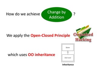 How do we achieve ?
Change by
Addition
which uses OO inheritance
Inheritance
We apply the Open-Closed Principle
 