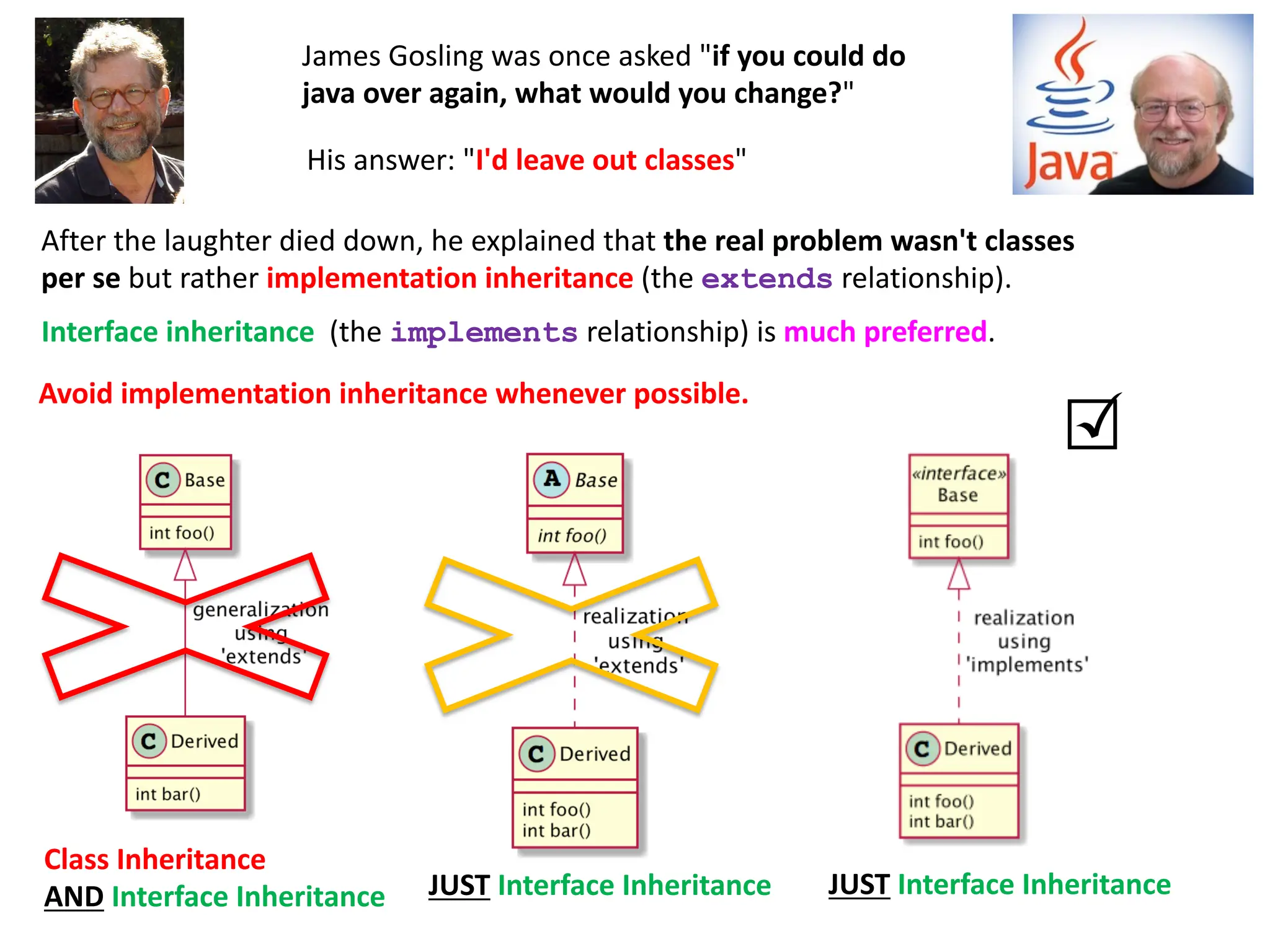 James Gosling was once asked "if you could do
java over again, what would you change?"
His answer: "I'd leave out classes"
After the laughter died down, he explained that the real problem wasn't classes
per se but rather implementation inheritance (the extends relationship).
Class Inheritance
AND Interface Inheritance JUST Interface Inheritance
JUST Interface Inheritance
Interface inheritance (the implements relationship) is much preferred.
Avoid implementation inheritance whenever possible.
 