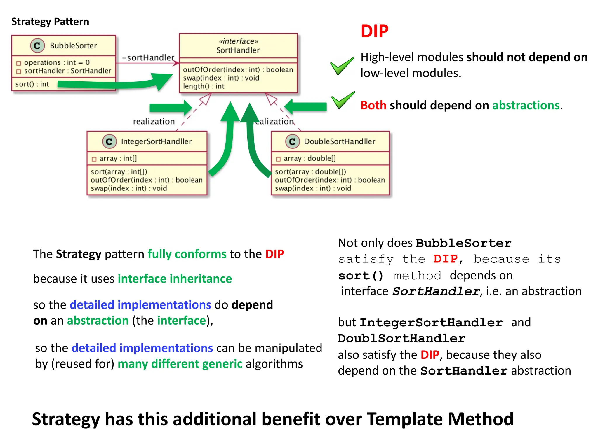 The Strategy pattern fully conforms to the DIP
because it uses interface inheritance
so the detailed implementations do depend
on an abstraction (the interface),
so the detailed implementations can be manipulated
by (reused for) many different generic algorithms
Strategy has this additional benefit over Template Method
High-level modules should not depend on
low-level modules.
Both should depend on abstractions.
DIP
Not only does BubbleSorter
satisfy the DIP, because its
sort() method depends on
interface SortHandler, i.e. an abstraction
but IntegerSortHandler and
DoublSortHandler
also satisfy the DIP, because they also
depend on the SortHandler abstraction
Strategy Pattern
 