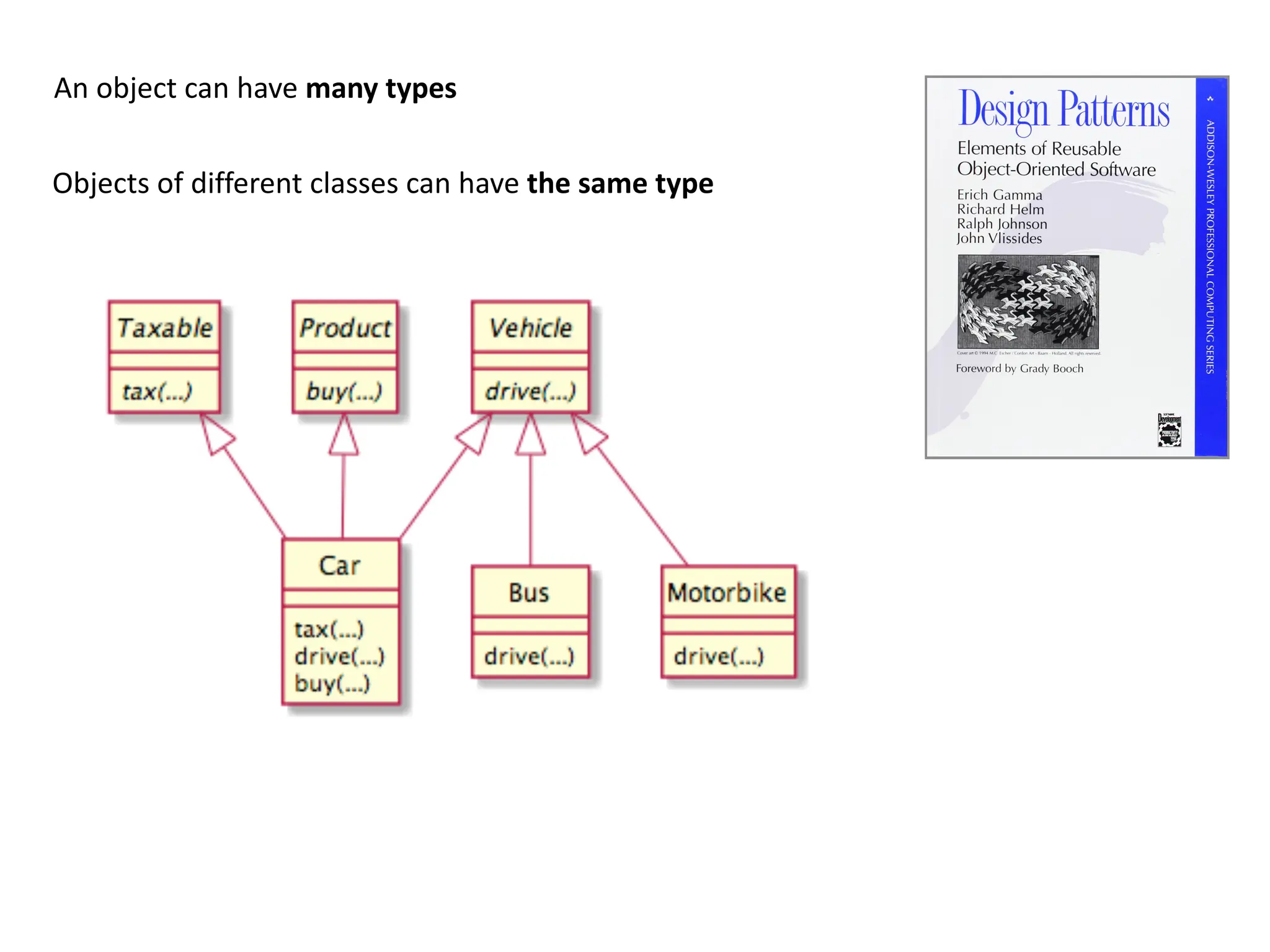An object can have many types
Objects of different classes can have the same type
 
