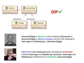 AccountType is abstract, so the coupling of Account to
AccountType is abstract coupling, and so is the coupling of
Savings and Checking to AccountType
High-level module Account does not depend on low-level
modules Savings and Checking. Account, Savings and
Checking, all depend on an abstraction: AccountType.
DIP
 
