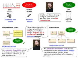 “Another way of characterizing
Change by Addition that you
may come across is the Open
Closed Principle”
“Meyer is generally credited as
having originated the term
[OCP], however his focus
(being in the golden days of
OO inheritance) was on the
polymorphic approach”
Template Method Pattern
Polymorphic solution
Change by
Addition
OCP
solution
Organized
Hacking
CHANGE
solution
COPY
solution
Source code copy
solution
Parametric
solution
multiple maintenance problem
Change by
Modification
Strategy Pattern
Compositional solution
You encapsulate the variability points
in instance methods. These can then
be overridden in subclasses, one for
each required variant
You encapsulate the variability points in a well
defined interface and use delegation to compose
the overall behaviour. Concrete classes,
implementing the interface, define the variants’
behaviour.
Change by
Addition
Change by
Addition
 