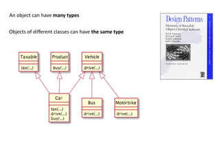 An object can have many types
Objects of different classes can have the same type
 