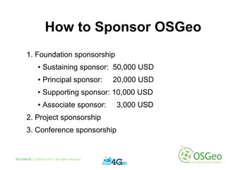 How to Sponsor OSGeo
1. Foundation sponsorship
● Sustaining sponsor: 50,000 USD
● Principal sponsor: 20,000 USD
● Supporting sponsor: 10,000 USD
● Associate sponsor: 3,000 USD
2. Project sponsorship
3. Conference sponsorship
2013-04-25 | OSGeo 2013. All rights reserved
 