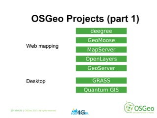 OSGeo Projects (part 1)
deegree
GeoMoose
MapServer
GeoServer
Web mapping
Desktop
Web mapping
GRASS
Quantum GIS
2013-04-25 | OSGeo 2013. All rights reserved
OpenLayers
 