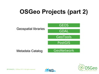 OSGeo Projects (part 2)
GEOS
GDAL
GeoTools
Geospatial libraries
Metadata Catalog GeoNetwork
2013-04-25 | OSGeo 2013. All rights reserved
PostGIS
 