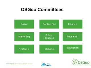 OSGeo Committees
Education
Website
Conference FinanceBoard
Systems
Marketing
Public
geodata
Incubation
2013-04-25 | OSGeo 2013. All rights reserved
 