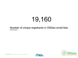 Number of unique registrants in OSGeo email lists.
(2013-02-01)
19,160
2013-04-25 | OSGeo 2013. All rights reserved
 